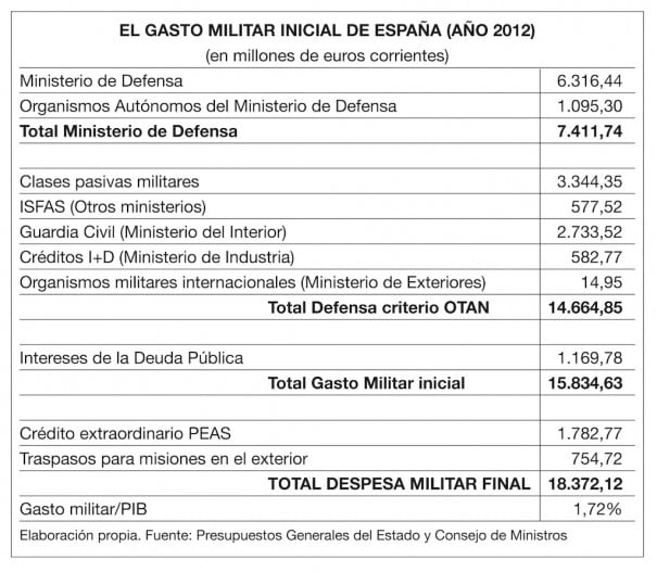 Tabla