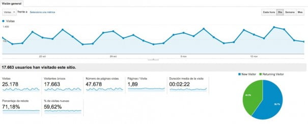 Google Analytics