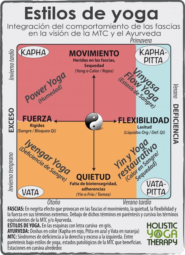 estilos de yoga