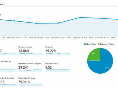 Analytics YogaenRed
