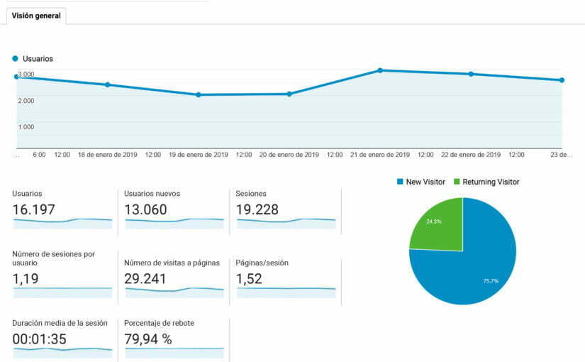 Analytics YogaenRed