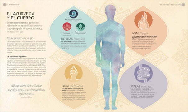 AYURVEDA PRACTICO