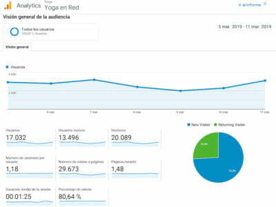 Analytics Yoga en Red Vision