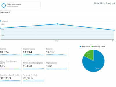 Analytics Yoga en Red Visión general de la audiencia 20190429 20190501