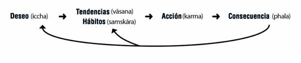 esquema