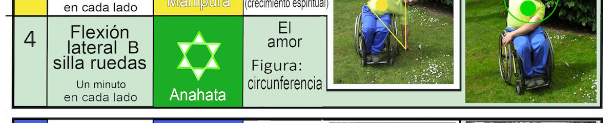 La Secuencia para personas con paraplejia: Tabla resumen 3 tabla ASANAS 5 paraplejia