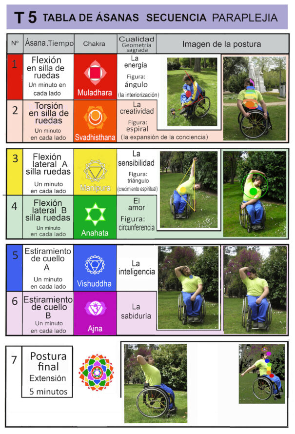 tabla ASANAS 5 paraplejia